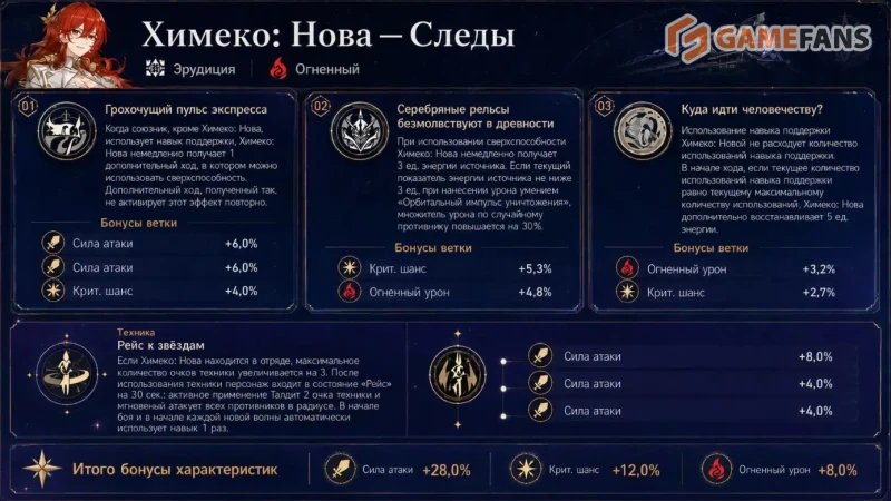 Химеко Нова Honkai Star Rail лучший билд как качать лучшие отряды