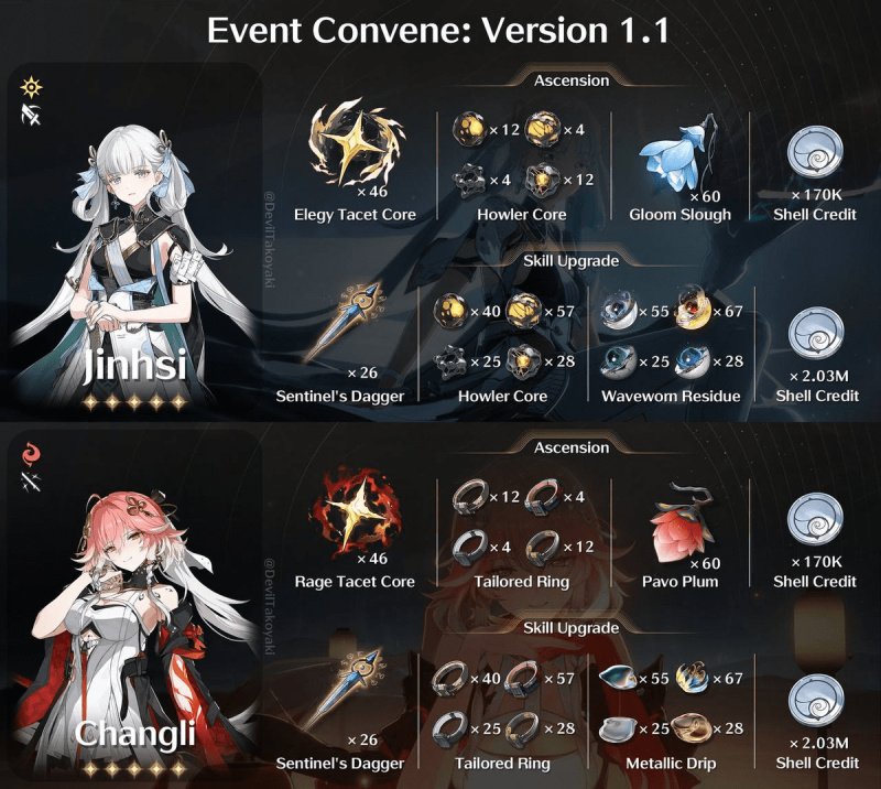 Wuthering Waves Джинси Чангли геймплей