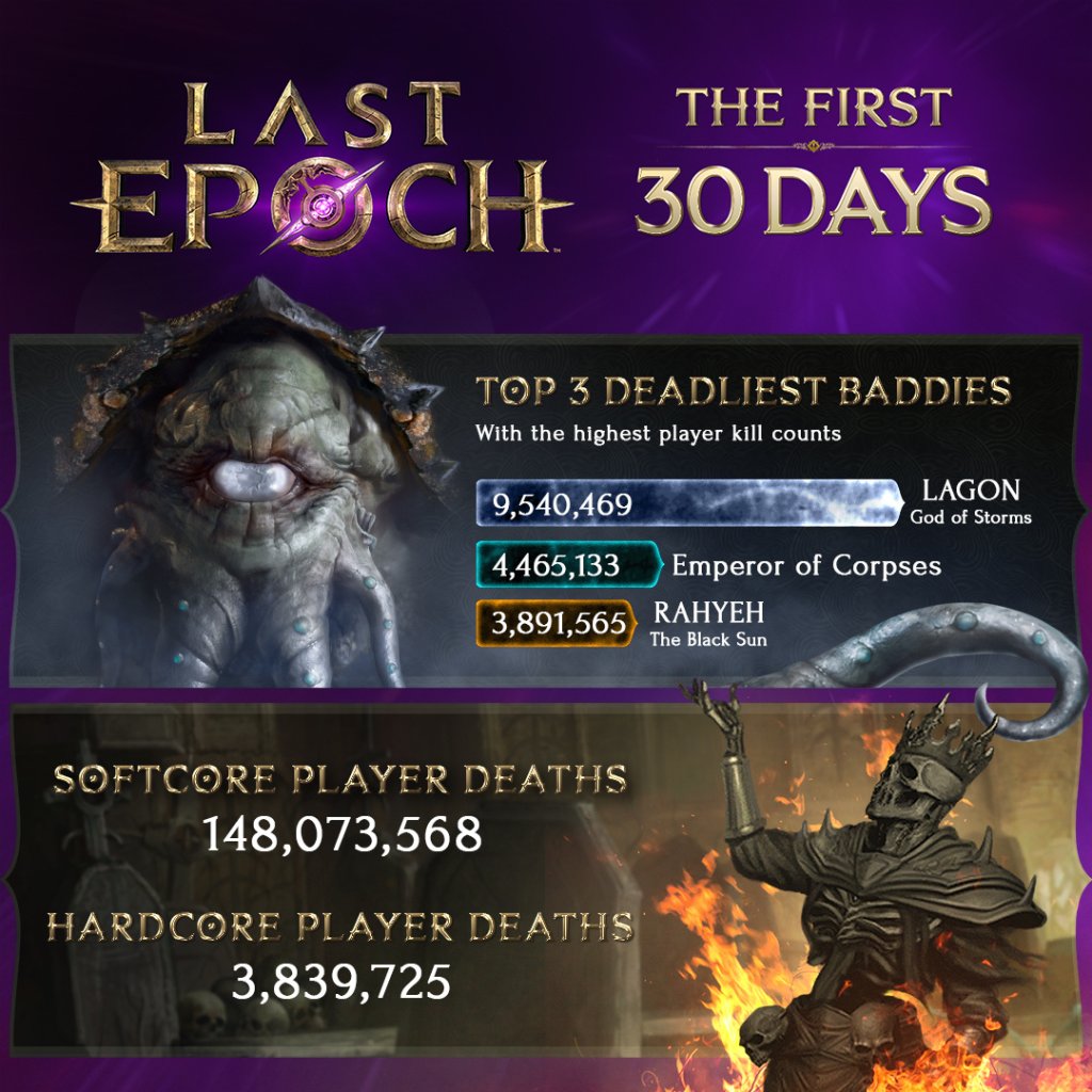 Last Epoch онлайн