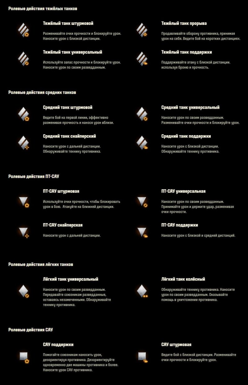 Мир танков ранговые игры 6 уровень