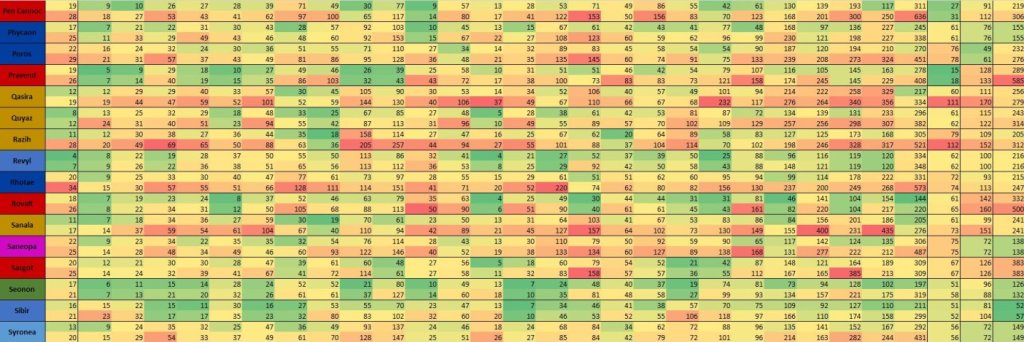 Mount and Blade II: Bannerlord гайд по торговле