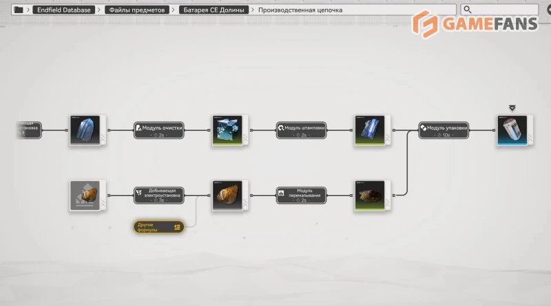 Энергия в Arknights Endfield