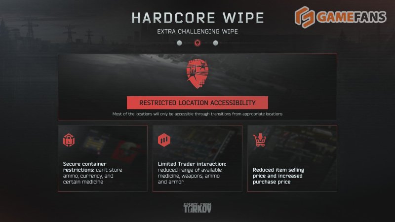 Escape From Tarkov 1.0 вайп