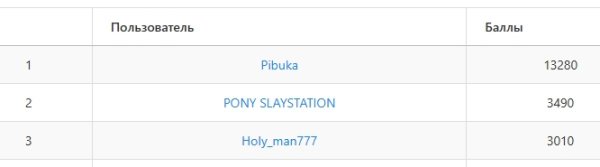 Отчет за июль 2025 года