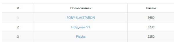 Отчет за август 2025 года