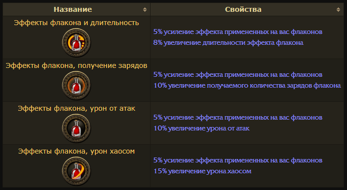 Следопыт Path of Exile