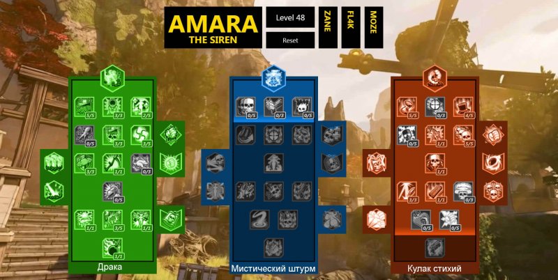 Borderlands 3 строит Amara