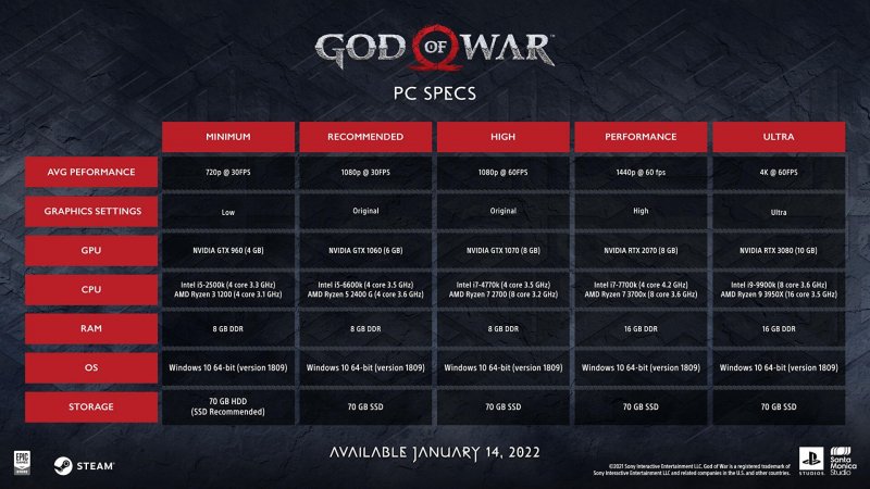 God of War системные требования на ПК