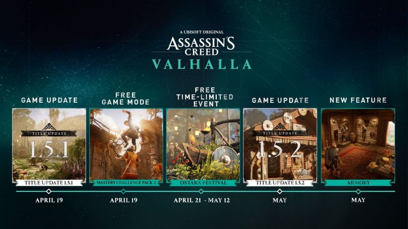 Assassin’s Creed Valhalla дорожная карта обновлений апрель май 2022 года