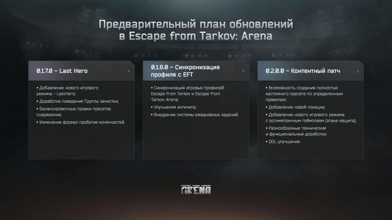 Escape from Tarkov: Arena новая дорожная карта